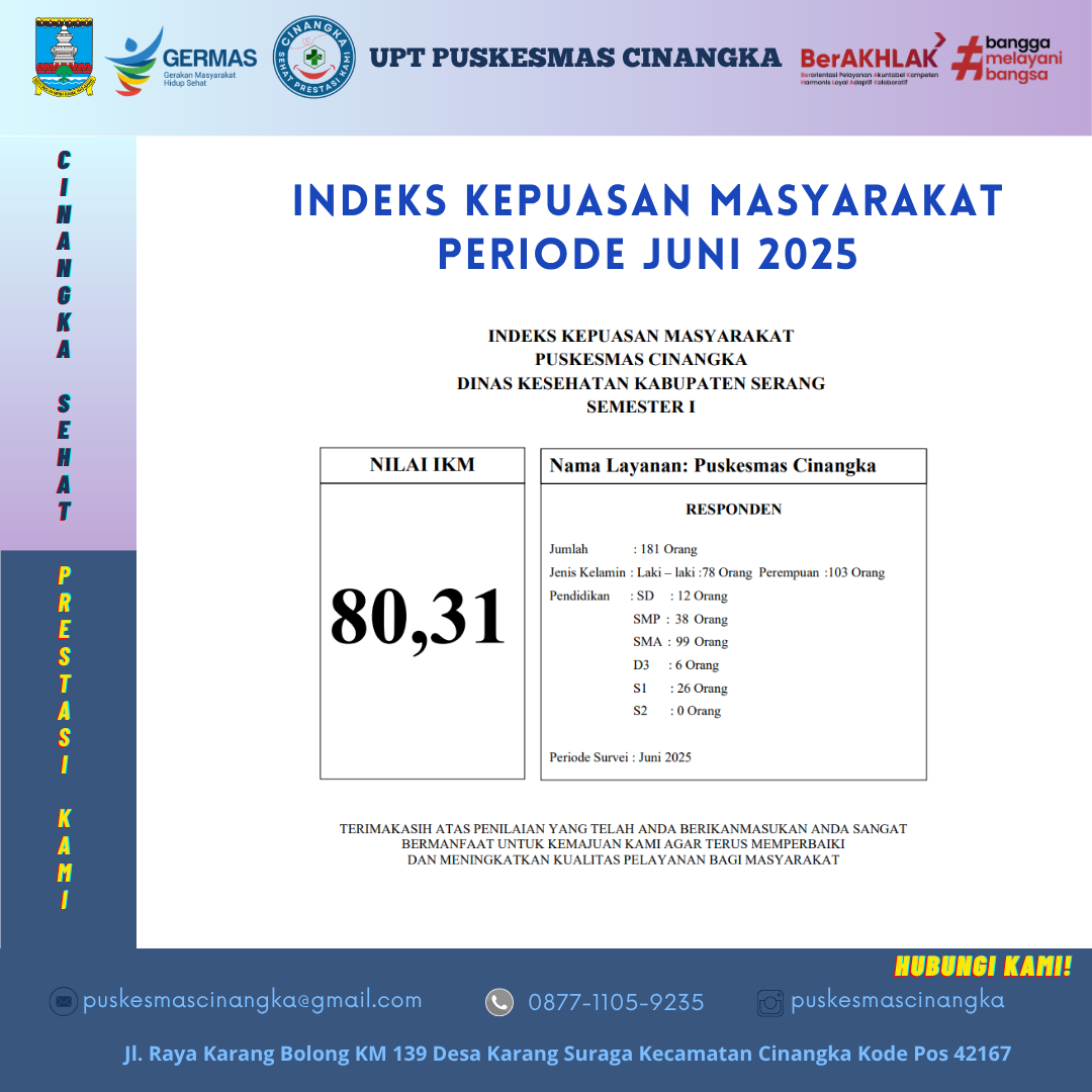 INDEKS KEPUASAN MASYARAKAT PERIODE JUNI 2025