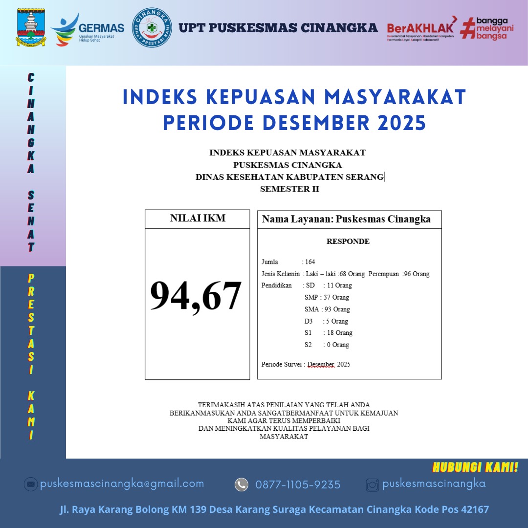 INDEKS KEPUASAN MASYARAKAT PERIODE DESEMBER 2025
